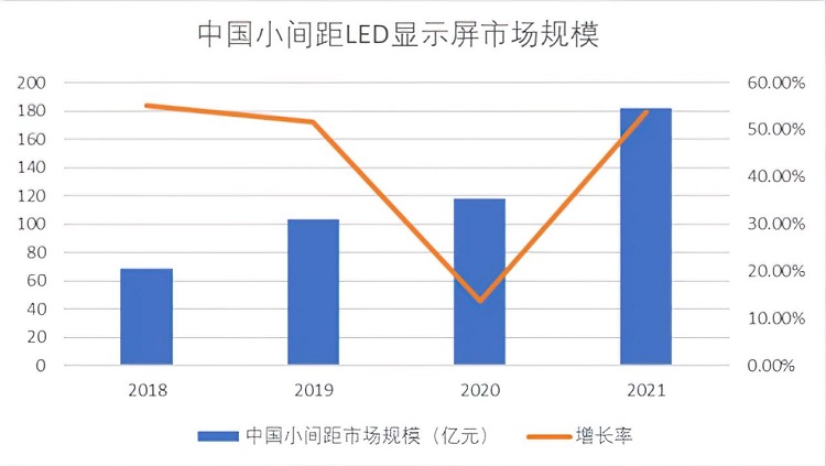 显示行业持续细分化，华邦瀛重点发力COB